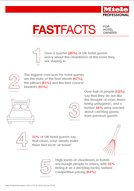 Hotel fast facts cleanliness